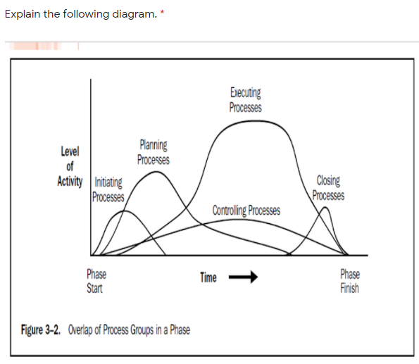Research management Anyone who can explain the