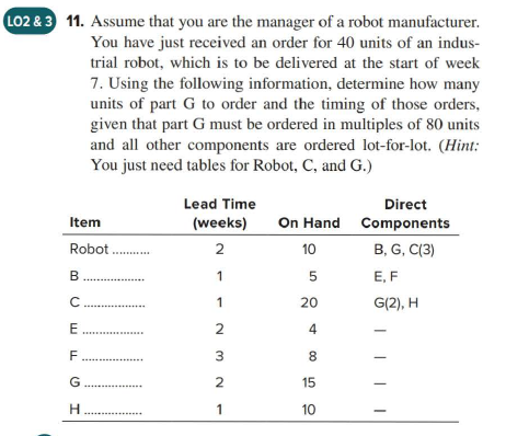 LO2 & 3 11. Assume that you are the manager of a