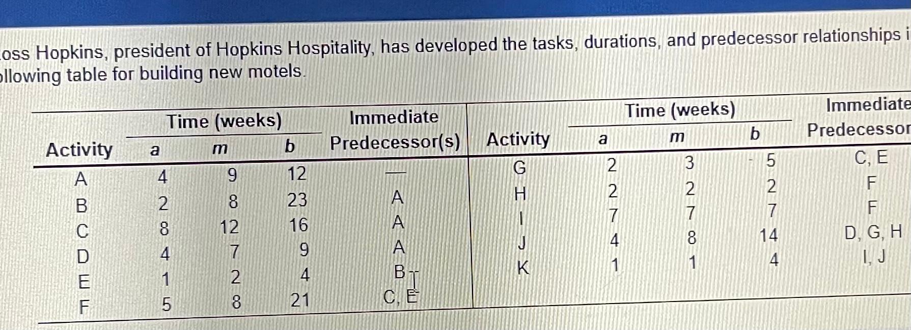 Hopkins, president of Hopkins Hospitality, has