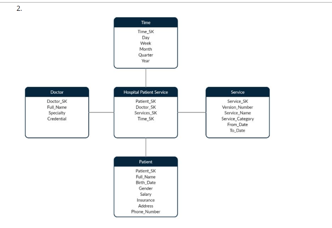 As a recent UQ graduate, you just joined the