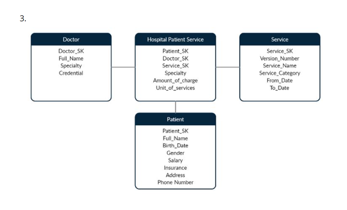 As a recent UQ graduate, you just joined the
