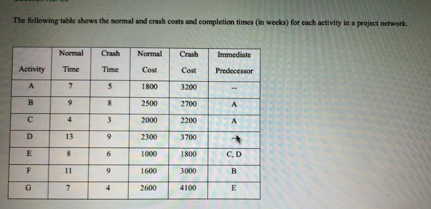 The following table shows the normal and crash