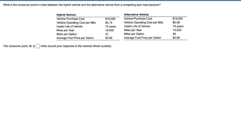 What is the crossover point in miles between the