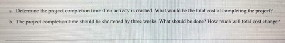 The following table shows the normal and crash