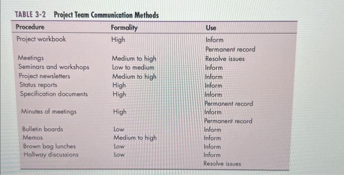 Q1: describe an example of the type of