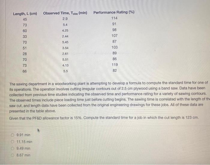 Length, L (cm) 45 73 Observed Time, Tobs (min)