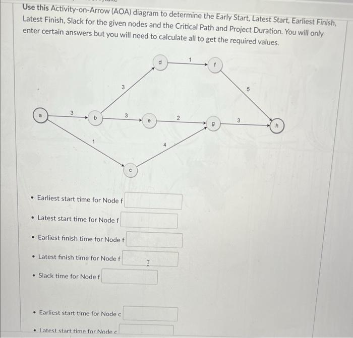 earliest finish time for node c latest finish