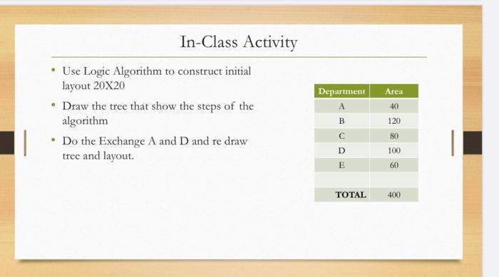 Use Logic Algorithm to construct initial layout
