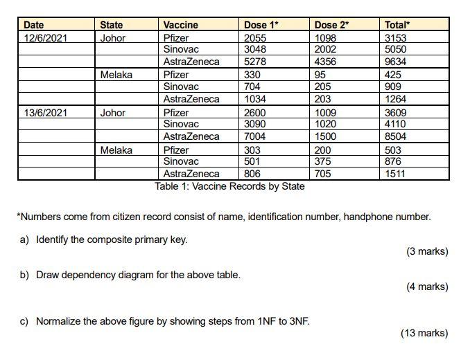 Information Database System Date 12/6/2021 State