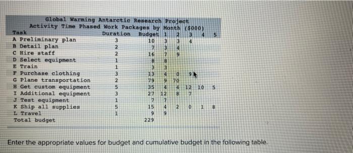 Please solve with explanation. Thank you EX8-15