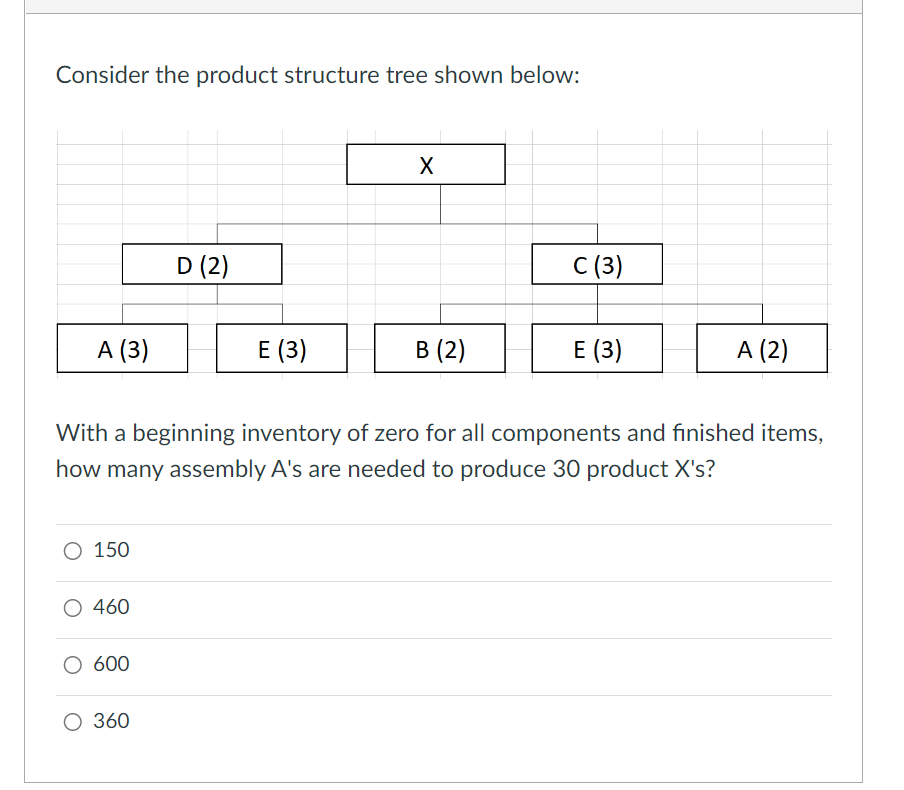 Consider the product structure tree shown below: