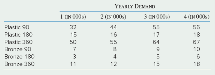 Q1: AlwaysRain Irrigation, Inc. would like to