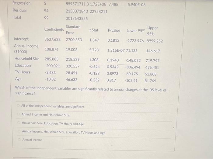 For this question, use the following multiple