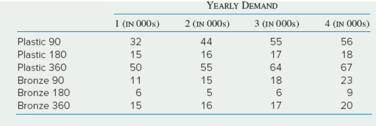Q1: AlwaysRain Irrigation, Inc. would like to