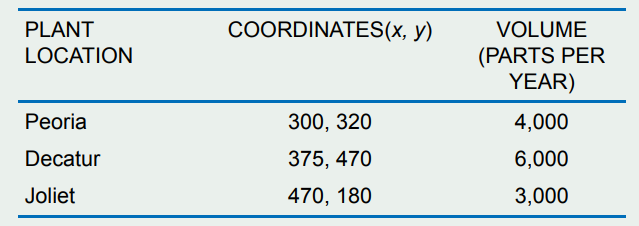 Q1: AlwaysRain Irrigation, Inc. would like to