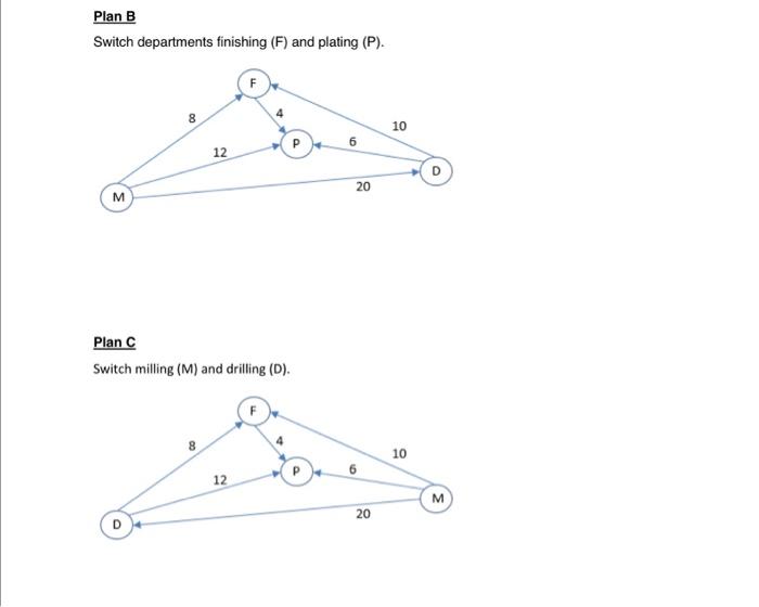 Instruction: Read the problem and give your