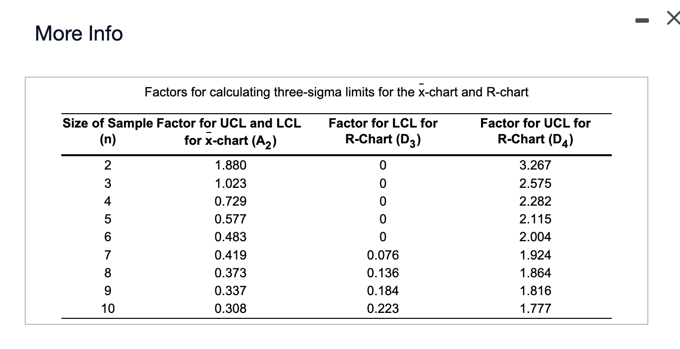 At Quickie Car Wash, the wash process is
