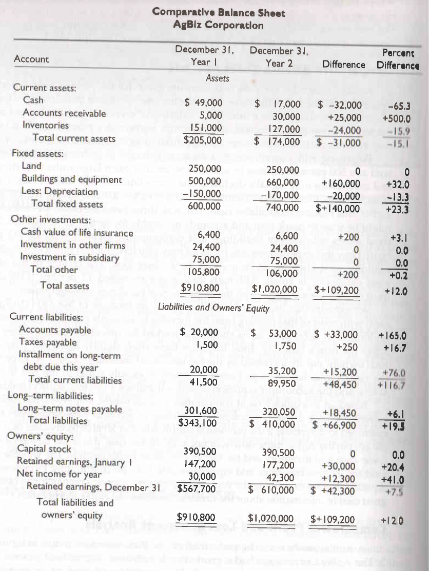 Using the information of the attached Balance