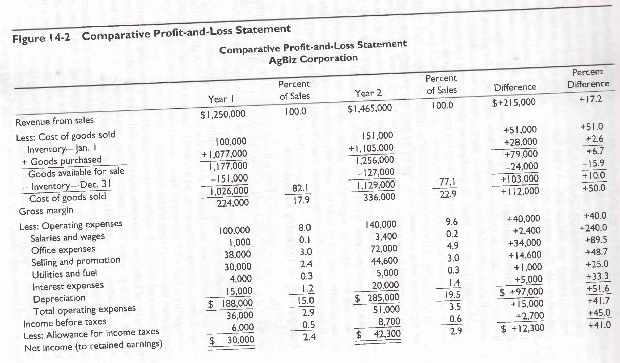 Using the information of the attached Balance