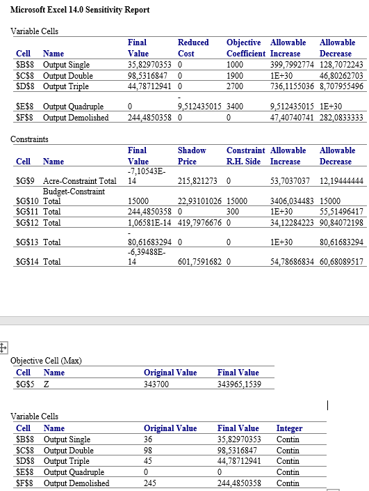 Microsoft Excel 14.0 Sensitivity Report Variable