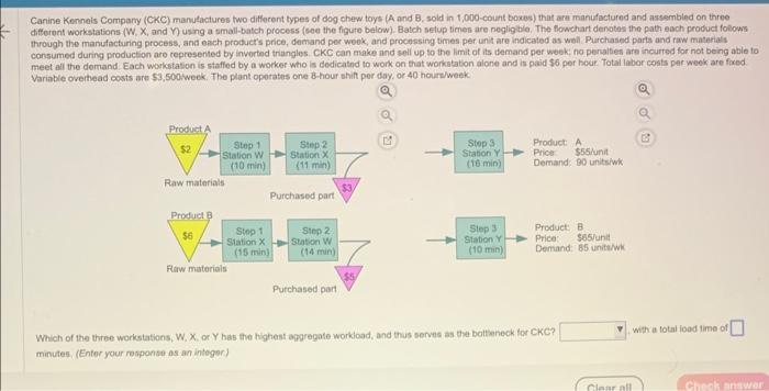 Carine Kenneis Compary (CKC) manulactures two