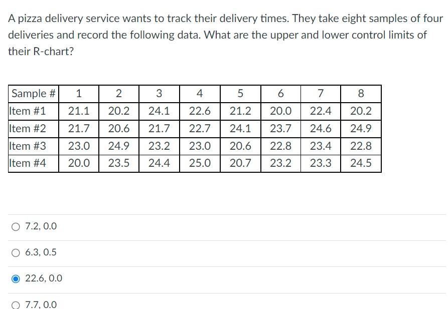 A pizza delivery service wants to track their