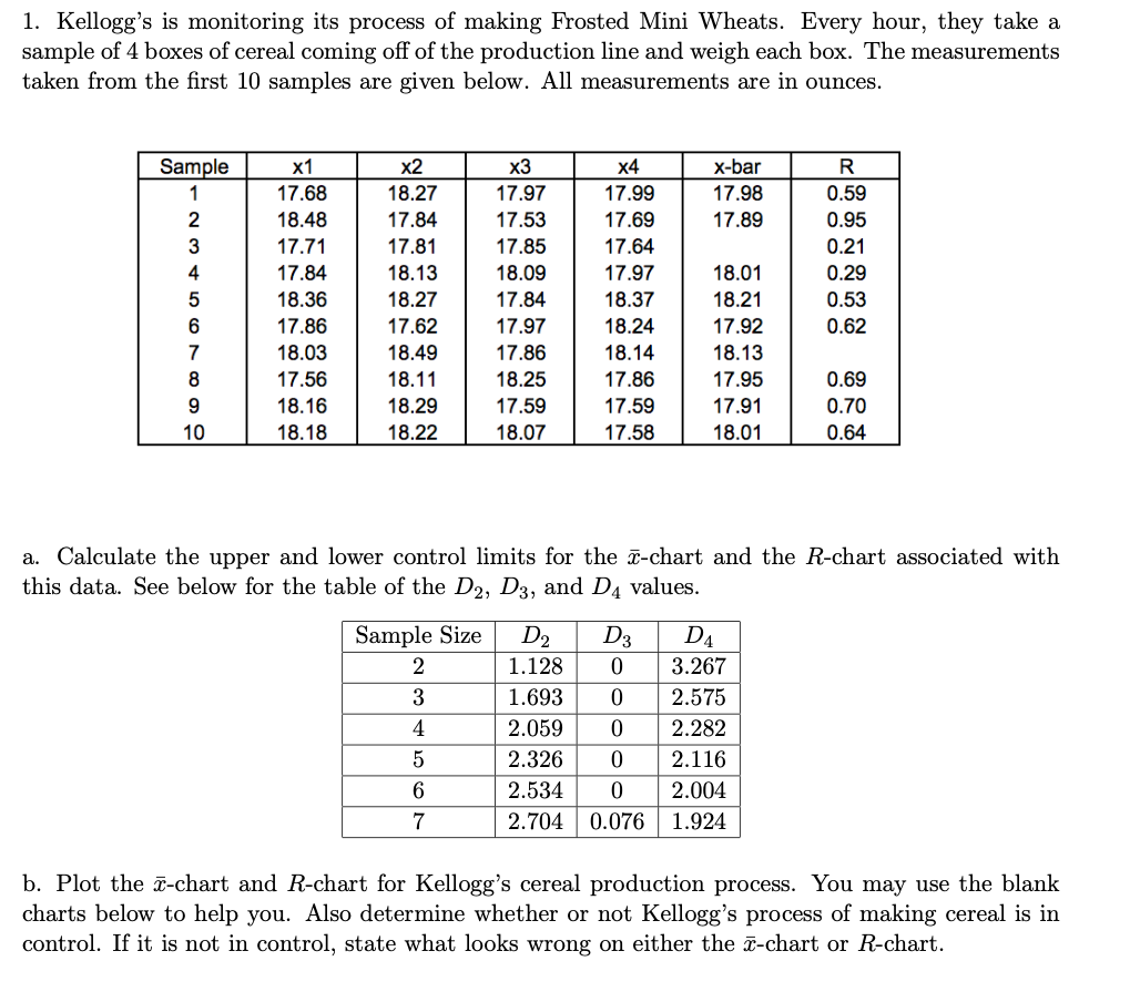 1. Kellogg's is monitoring its process of making