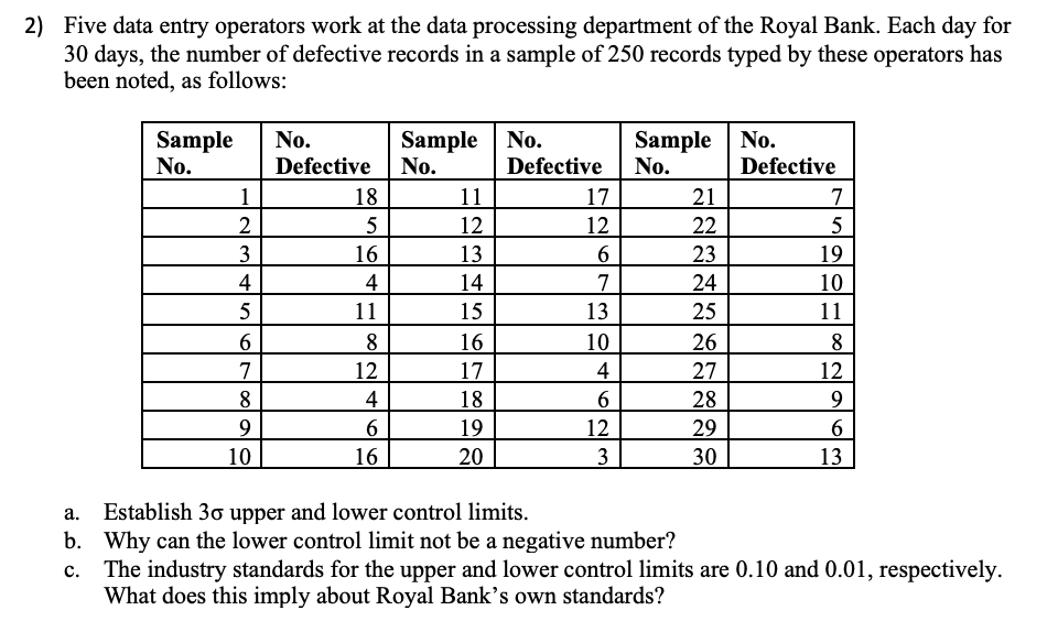 Five data entry operators work at the data