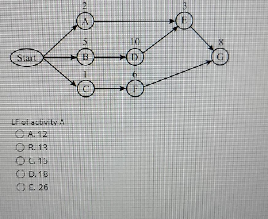 2 3 5 1) 10 Start 1 LF of activity A O A 12 B. 13