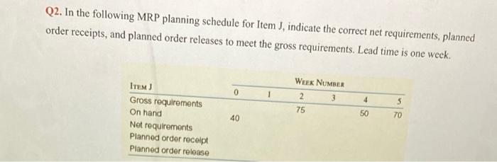 Q2. In the following MRP planning schedule for