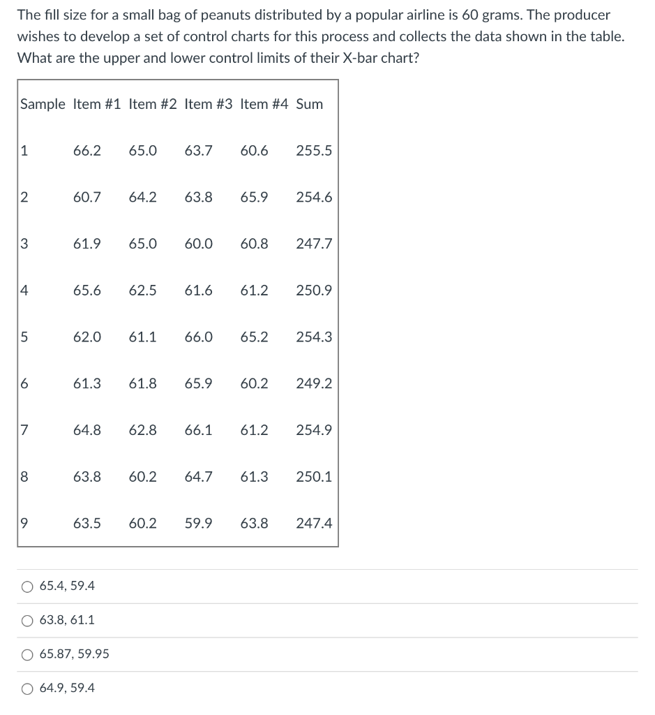 The fill size for a small bag of peanuts