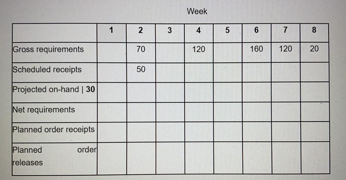 Week N 3 4 5 6 7 8 Gross requirements 70 120 160