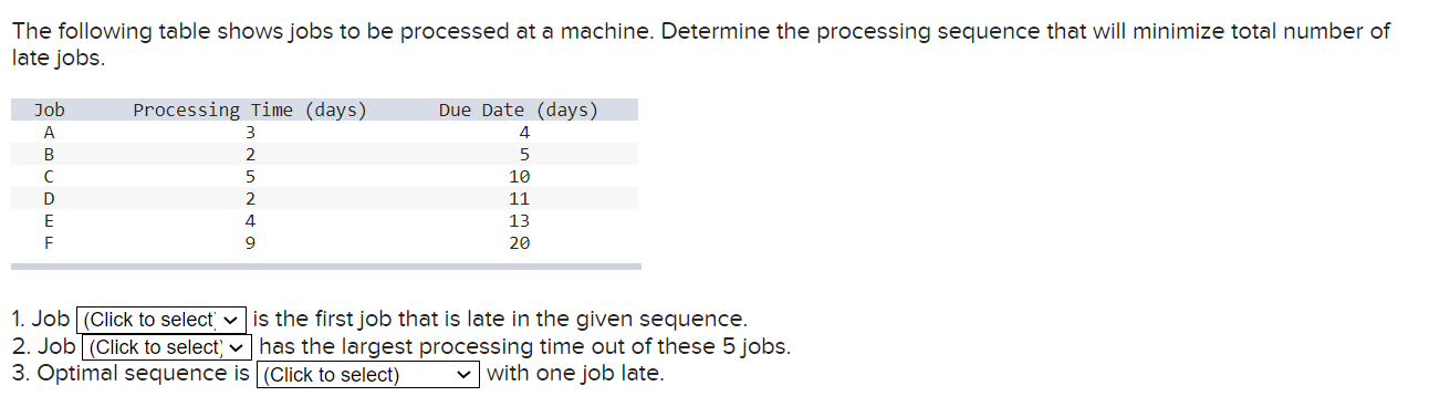 The following table shows jobs to be processed at