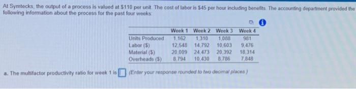 Multifactor Productivity for all FOUR weeks. as