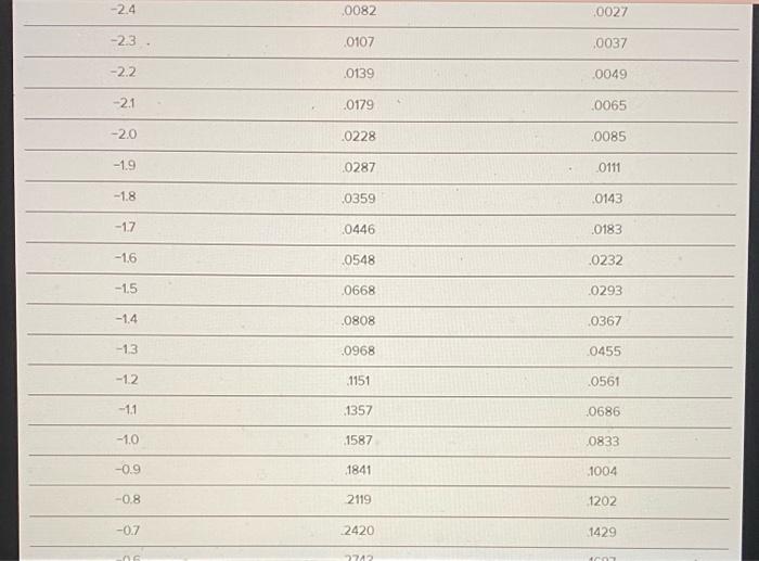 B, C,D, E Goop Inc needs to order a raw material