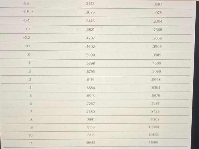 B, C,D, E Goop Inc needs to order a raw material