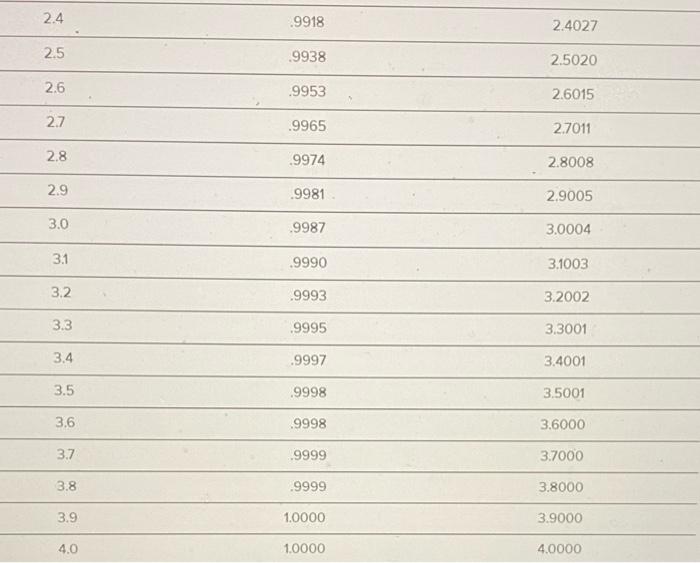 B, C,D, E Goop Inc needs to order a raw material