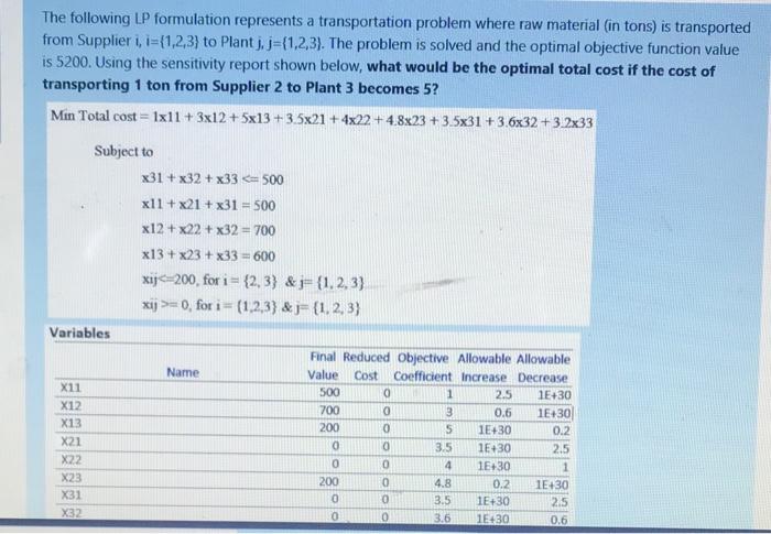 The following LP formulation represents a