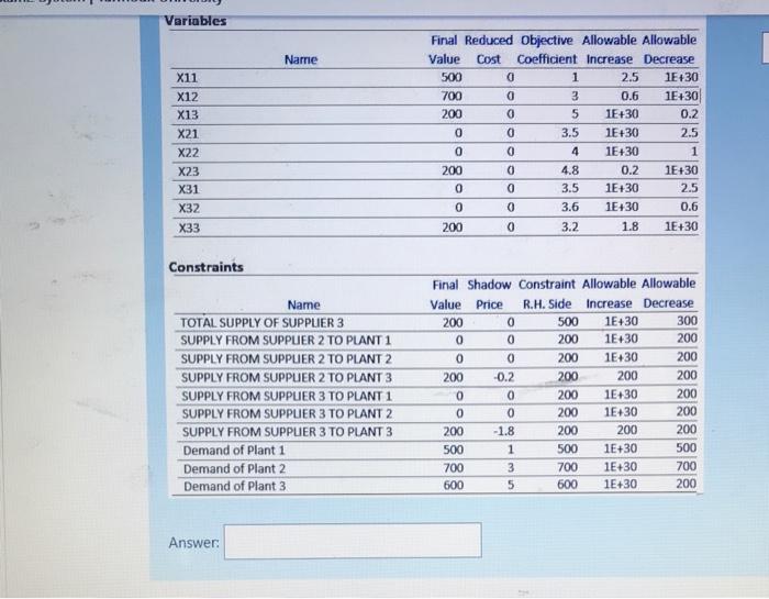 The following LP formulation represents a