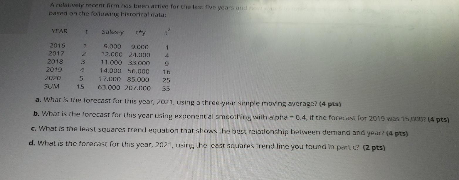 A relatively recent firm has been active for the