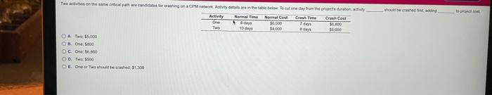 would be reading out Two contentoring and