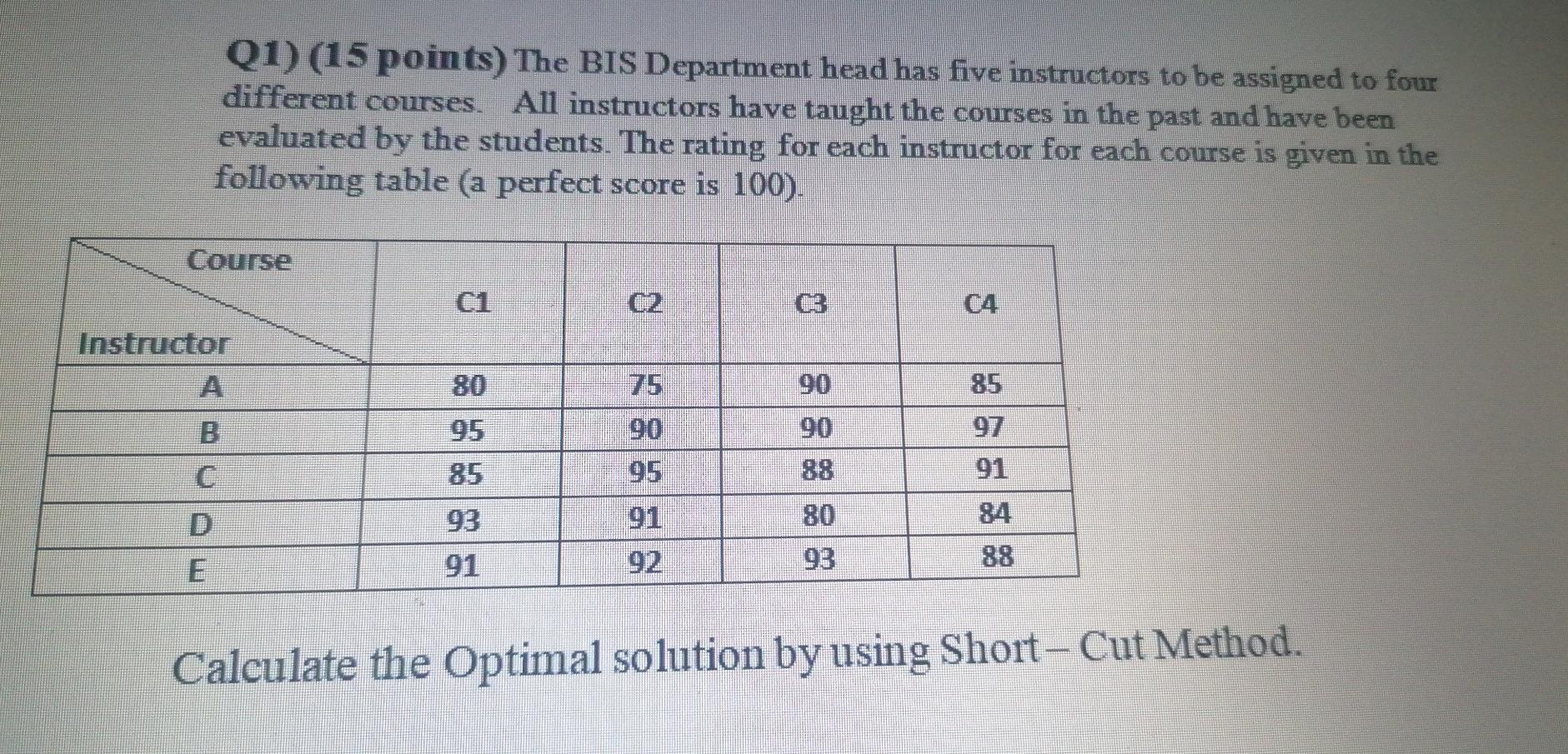 Q1) please quiqly QR1 Q1) (15 points) The BIS