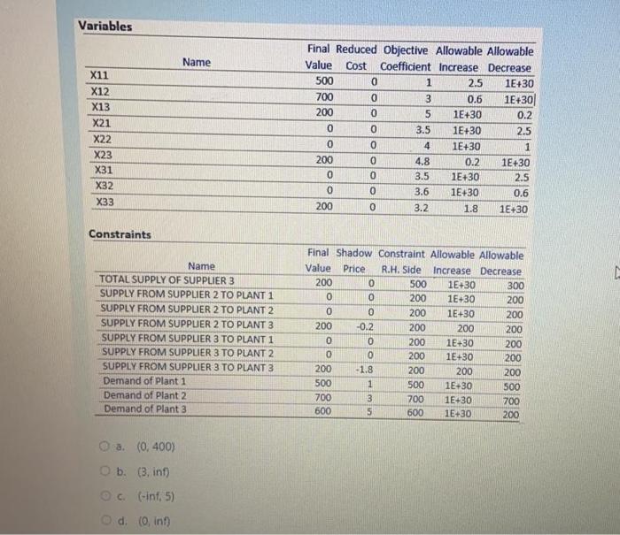 The following LP formulation represents a