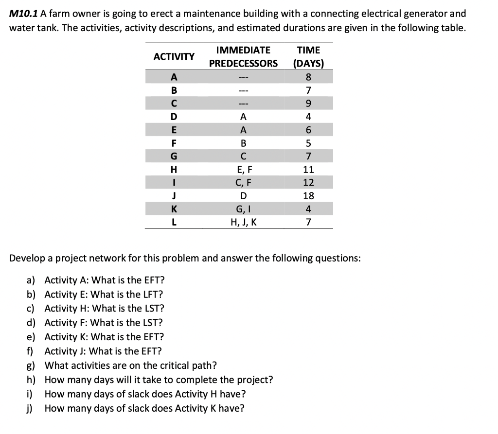 M10.1 A farm owner is going to erect a