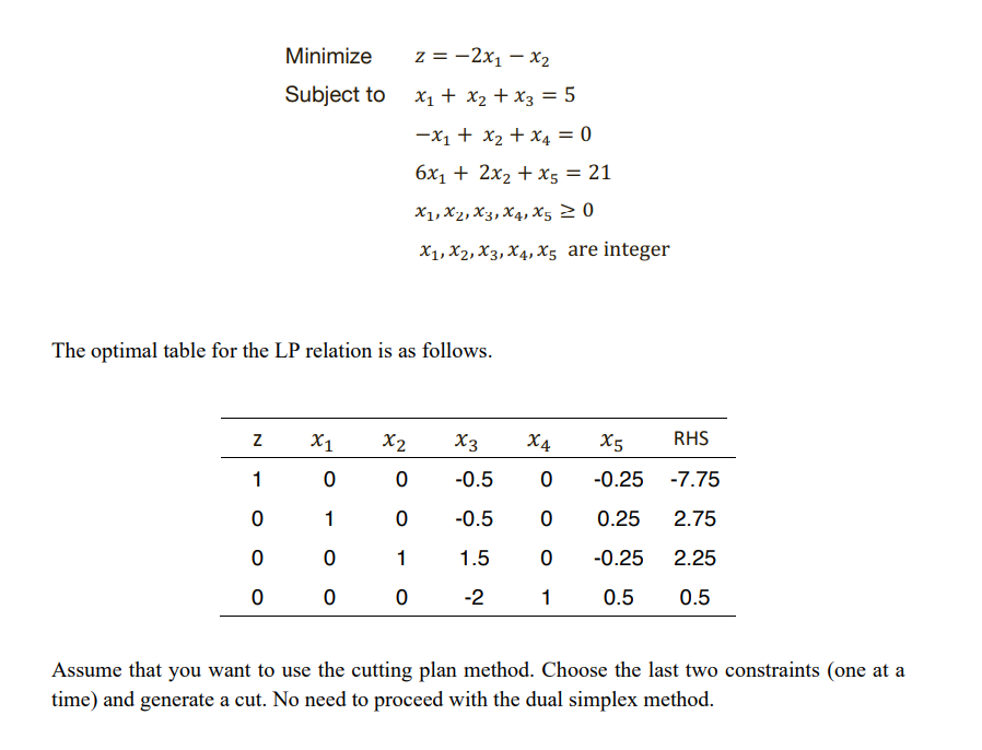 Consider the following IP problem Minimize