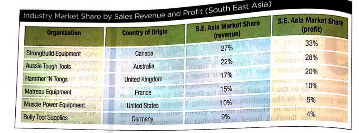 Jeffrey Beck was recently promoted to the