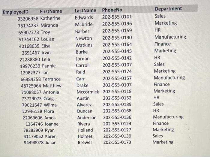 An Italian restaurant stores its employee data in