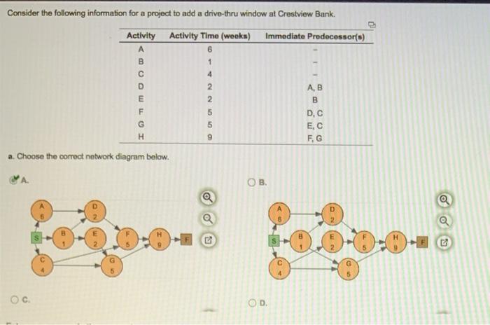 Consider the following information for a project