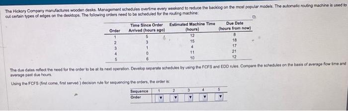 The Hickory Company manufactures wooden desks.