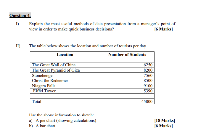 Question 4. 1) Explain the most useful methods of